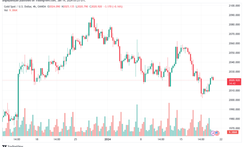 XAUUSD_2024-01-19_07-25-13-min