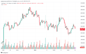 XAUUSD_2024-01-22_07-22-14-min
