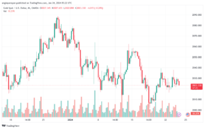 XAUUSD_2024-01-24_07-22-36-min