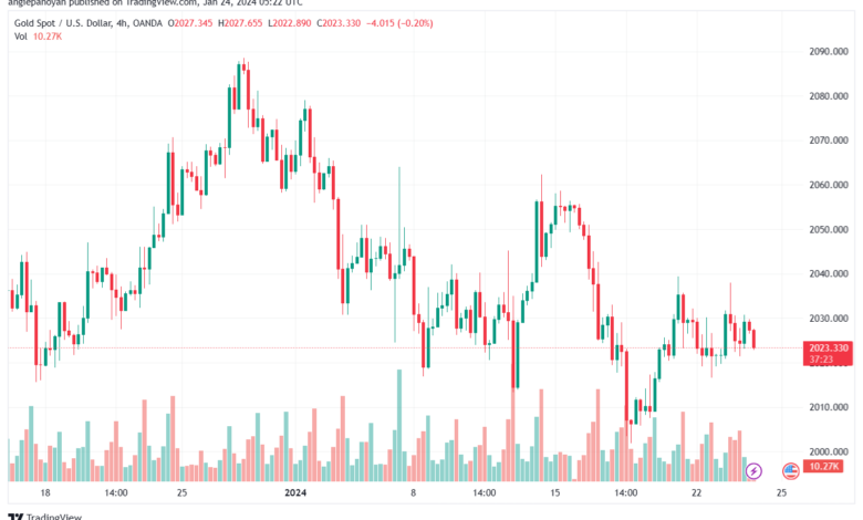 XAUUSD_2024-01-24_07-22-36-min