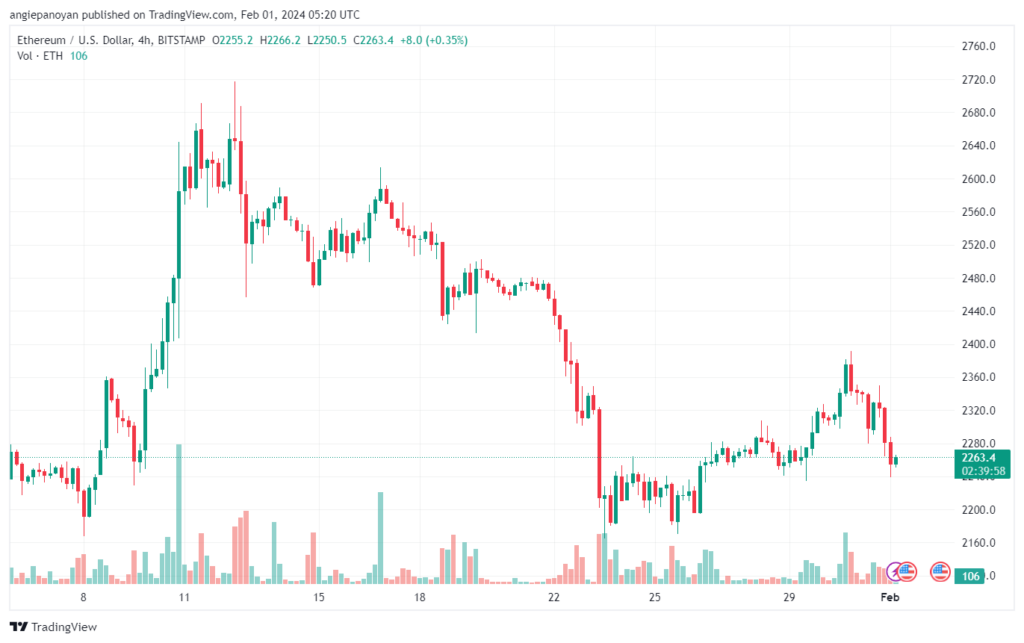 تحليل الاثيريوم 122024 (ETHEREUM ETH)