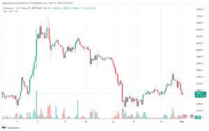 تحليل الاثيريوم 122024 (ETHEREUM ETH)