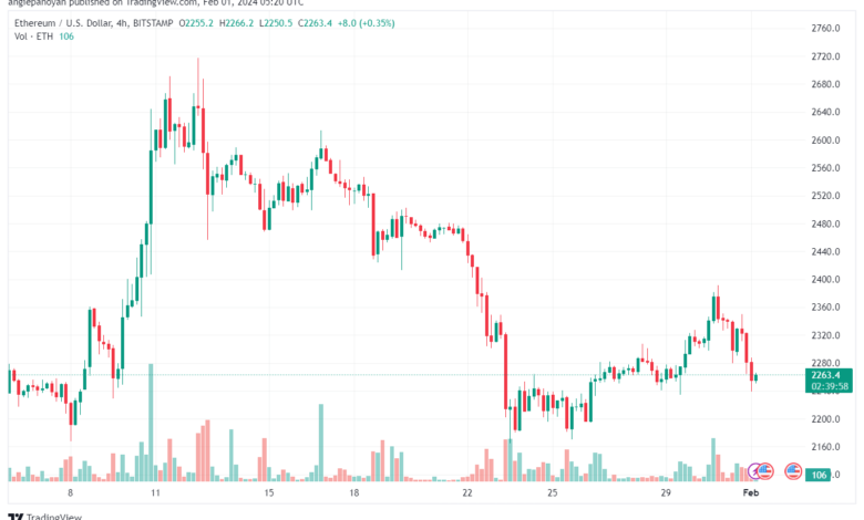 تحليل الاثيريوم 122024 (ETHEREUM ETH)