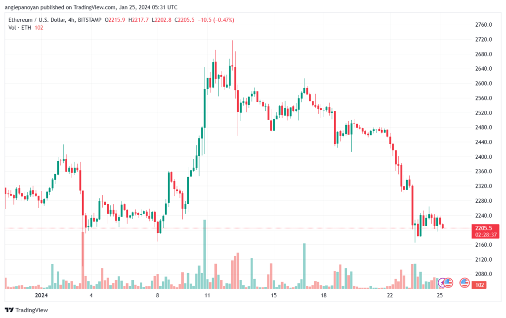 تحليل الاثيريوم 2512024 (ETHEREUM ETH)