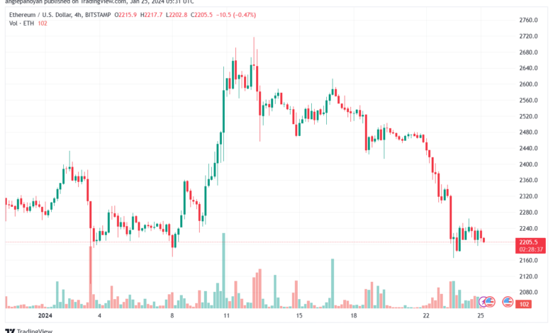 تحليل الاثيريوم 2512024 (ETHEREUM ETH)