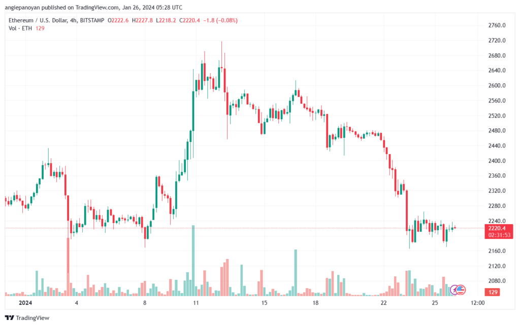 تحليل الاثيريوم 2612024 (ETHEREUM ETH)