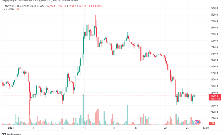 تحليل الاثيريوم 2612024 (ETHEREUM ETH)