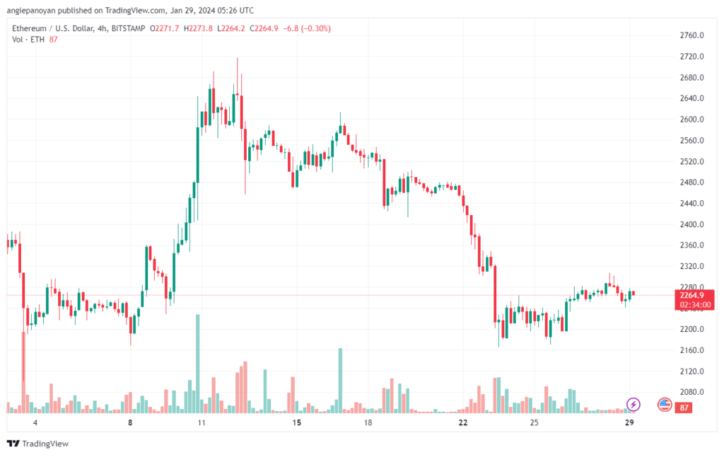تحليل الاثيريوم 2912024 (ETHEREUM ETH)