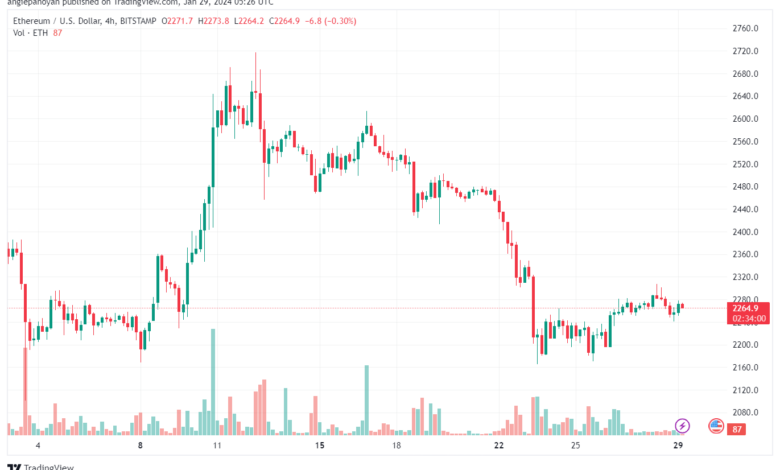 تحليل الاثيريوم 2912024 (ETHEREUM ETH)
