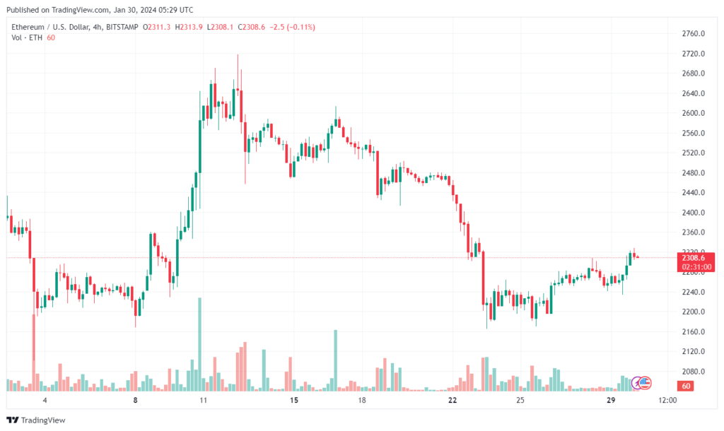 تحليل الاثيريوم 3012024 (ETHEREUM ETH)