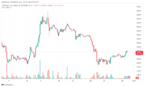 تحليل الاثيريوم 3012024 (ETHEREUM ETH)