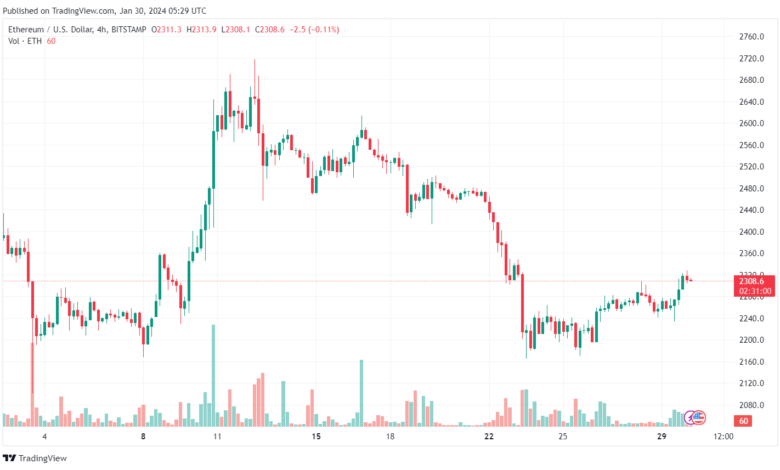 تحليل الاثيريوم 3012024 (ETHEREUM ETH)