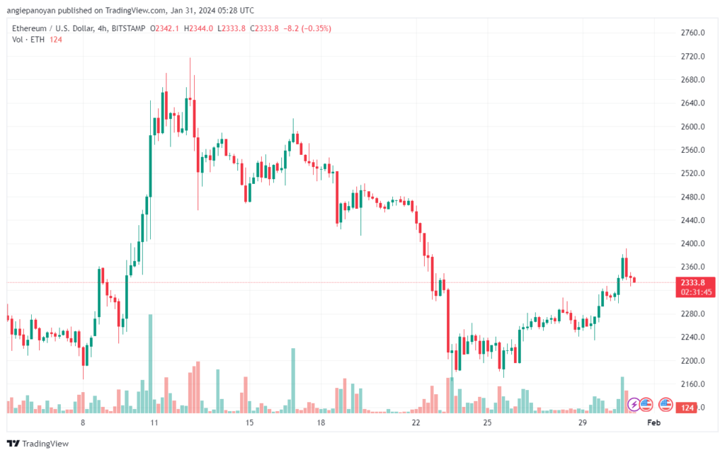 تحليل الاثيريوم 3112024 (ETHEREUM ETH)
