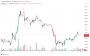 تحليل الاثيريوم 3112024 (ETHEREUM ETH)