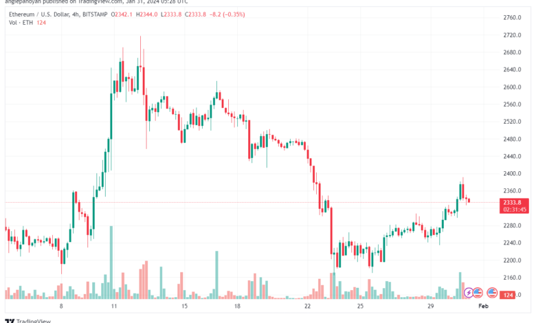 تحليل الاثيريوم 3112024 (ETHEREUM ETH)