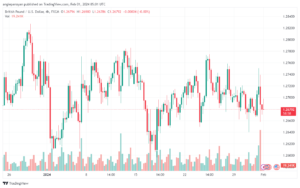 تحليل الباوند دولار GBPUSD - 122024