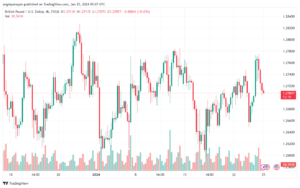 تحليل الباوند دولار GBPUSD - 2512024