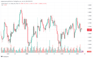 تحليل الباوند دولار GBPUSD - 2612024