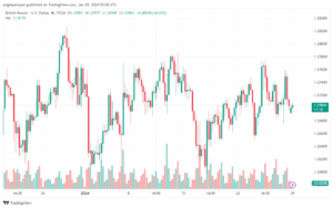 تحليل الباوند دولار GBPUSD - 2912024