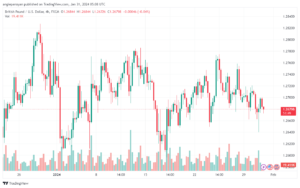 تحليل الباوند دولار GBPUSD - 3112024