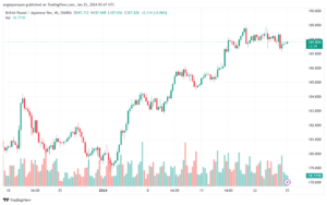 تحليل الباوند ين 2512024 GBPJPY
