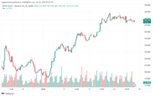 تحليل الباوند ين 2612024 GBPJPY