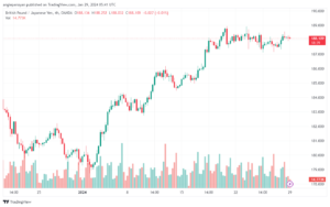 تحليل الباوند ين 2912024 GBPJPY