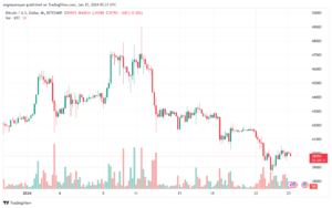 تحليل البتكوين دولار BTCUSD - 2512024