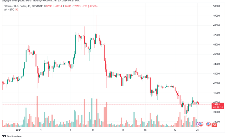 تحليل البتكوين دولار BTCUSD - 2512024
