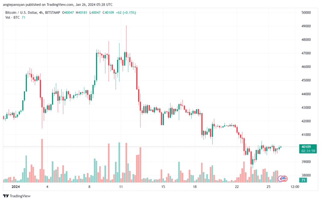 تحليل البتكوين دولار BTCUSD - 2612024