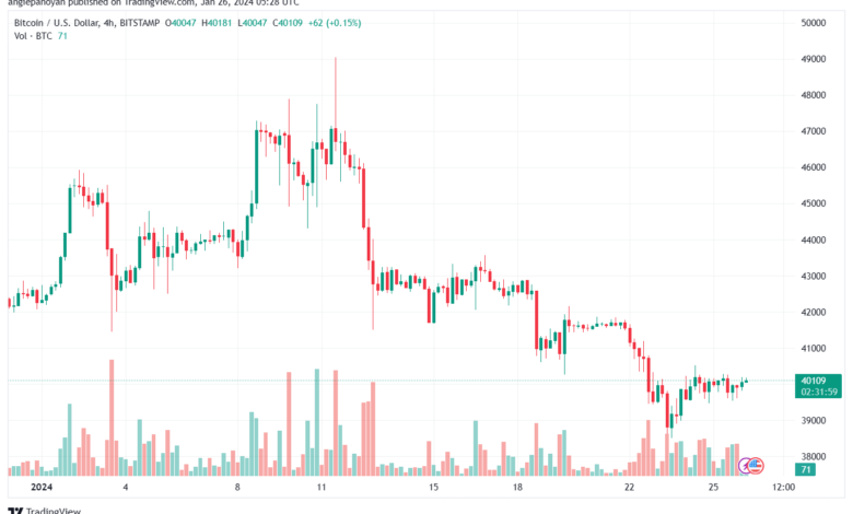 تحليل البتكوين دولار BTCUSD - 2612024