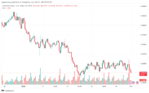 تحليل الدولار الأسترالي AUDUSD - 122024