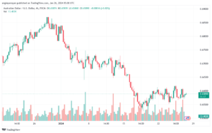 تحليل الدولار الأسترالي AUDUSD - 2612024