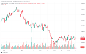 تحليل الدولار الأسترالي AUDUSD - 2912024