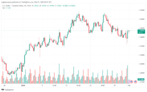 تحليل الدولار الكندي - USDCAD 122024