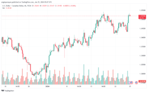 تحليل الدولار الكندي - USDCAD 2512024