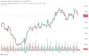 تحليل الدولار الكندي - USDCAD 2612024