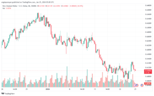 تحليل الدولار النيوزلندي NZDUSD - 2512024