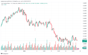 تحليل الدولار النيوزلندي NZDUSD - 2612024