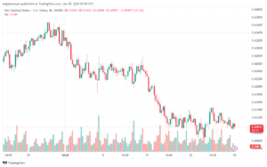 تحليل الدولار النيوزلندي NZDUSD - 2912024