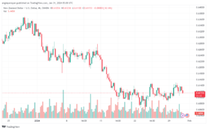 تحليل الدولار النيوزلندي NZDUSD - 3112024