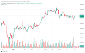 تحليل الدولار فرنك USDCHF - 122024