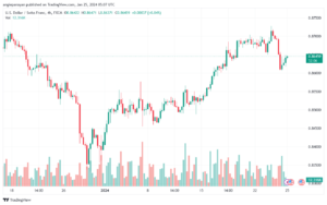 تحليل الدولار فرنك USDCHF - 2512024