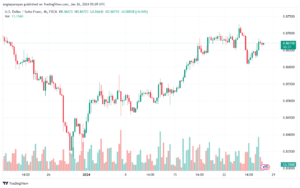 تحليل الدولار فرنك USDCHF - 2612024