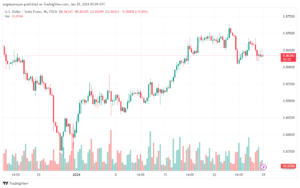 تحليل الدولار فرنك USDCHF - 2912024