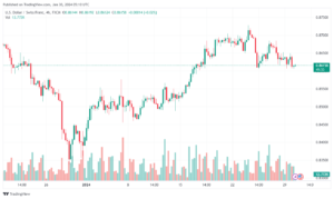 تحليل الدولار فرنك USDCHF - 3012024