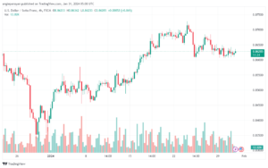 تحليل الدولار فرنك USDCHF - 3112024