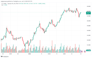 تحليل الدولار ين USDJPY - 2512024