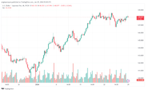 تحليل الدولار ين USDJPY - 2912024