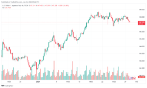تحليل الدولار ين USDJPY - 3012024